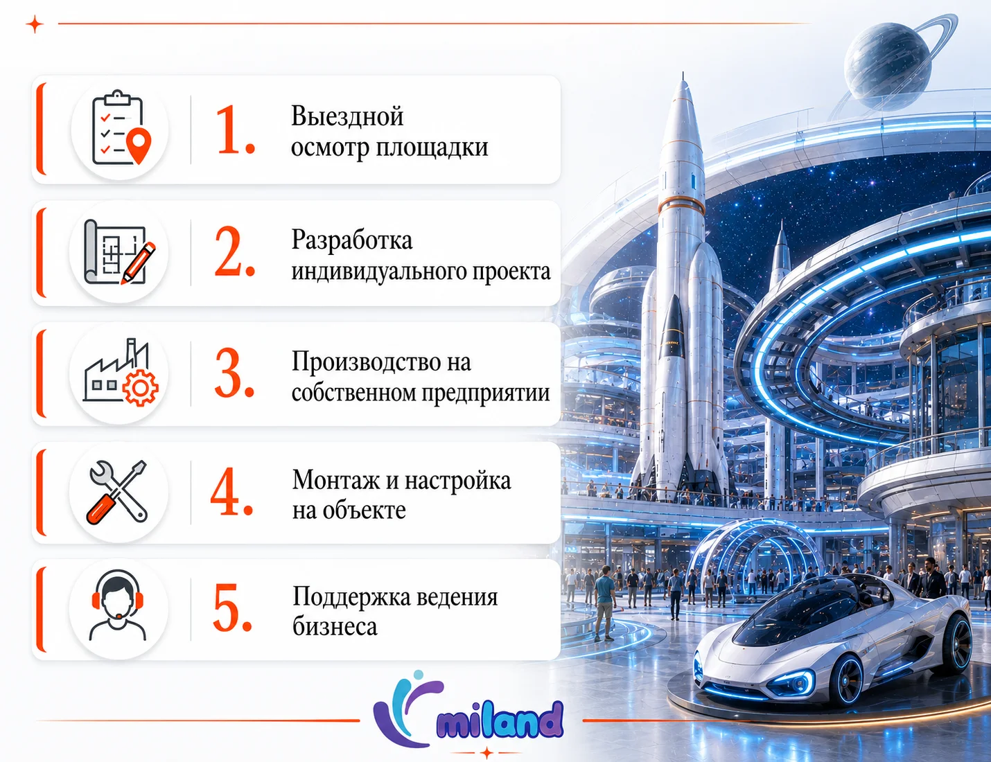 Услуги под ключ Полный цикл услуг под ключ: производство, доставка и монтаж парка